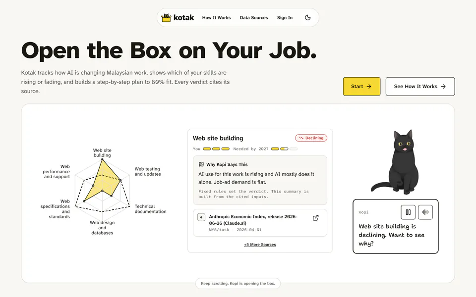 Kotak’s home page, live: “Open the Box on Your Job.”, a skills chart beside Kopi the cat explaining a verdict with its sources